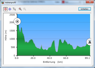 Profil der PMR-Verbindung von Delta Radio 79 auf dem Brienzer Rothorn auf den Gateway Bäretswil