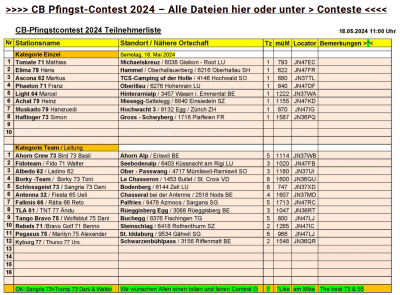 Pfingstcontest_2024_Teilnehmerliste